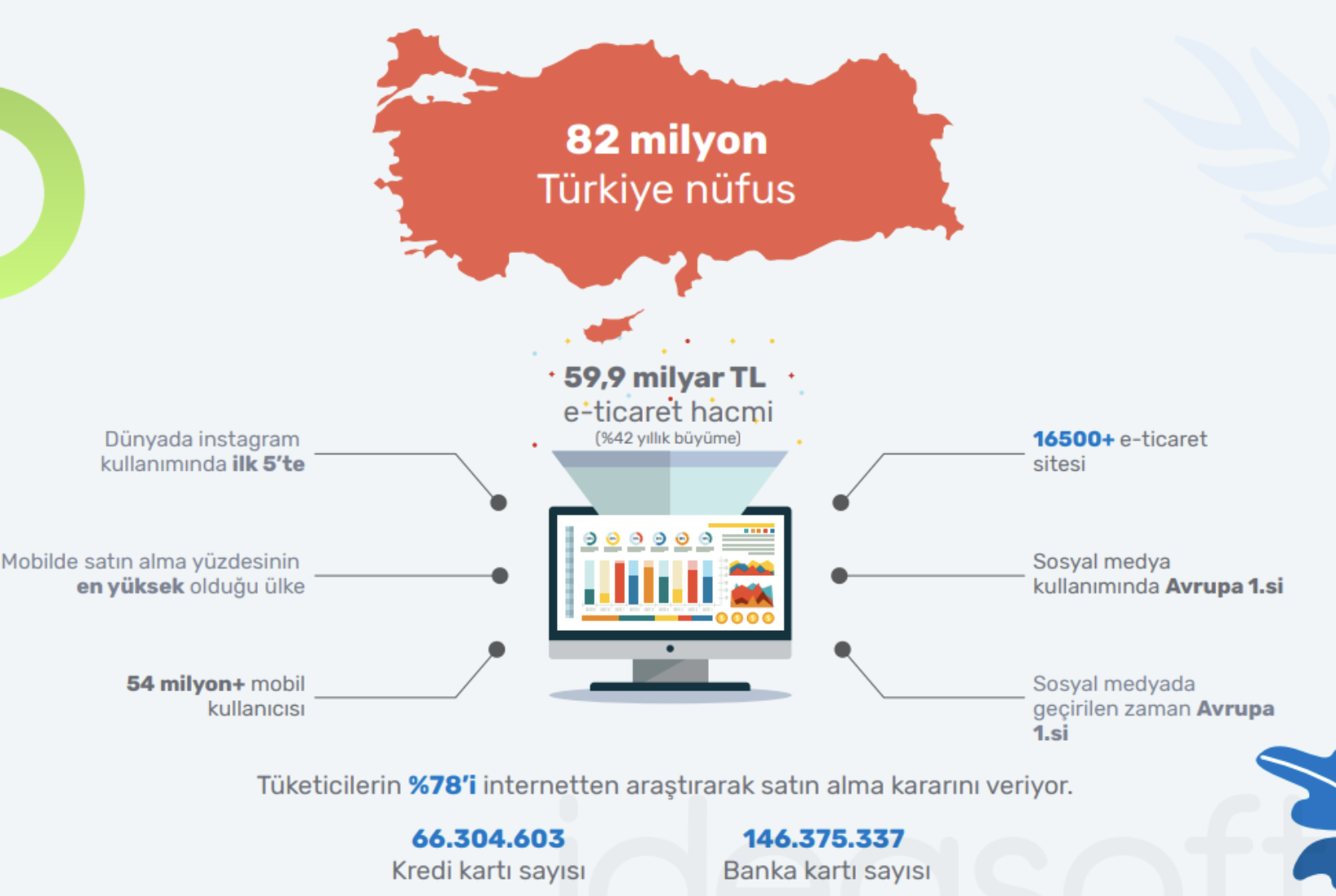 Covid-19 Sürecinde Eticaret Nasıl Gelişti ?