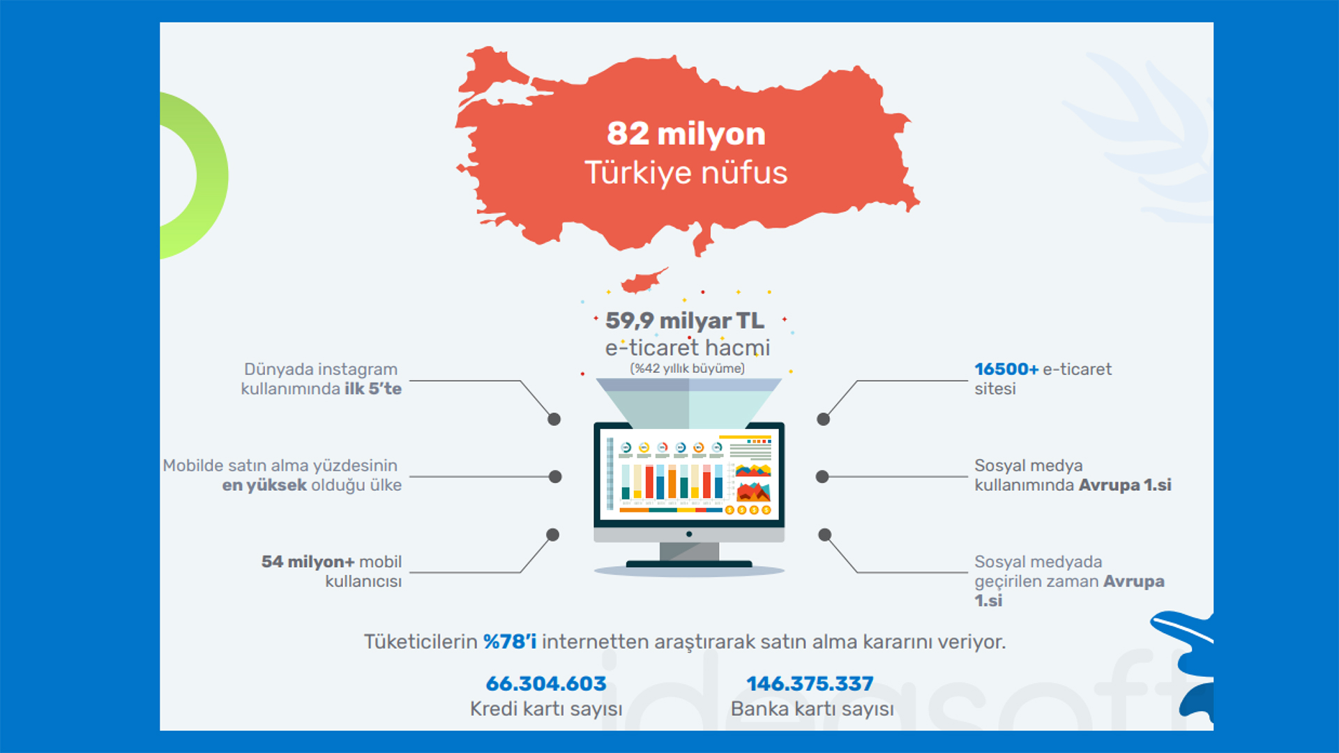 E-Ticaret