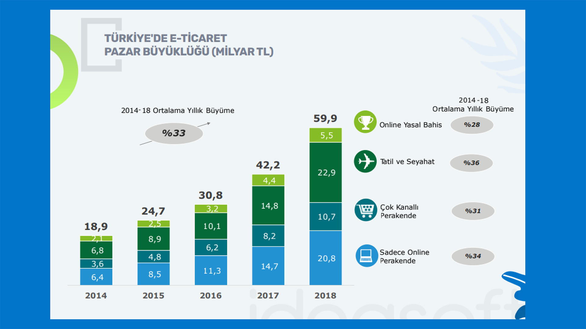 E-Ticaret