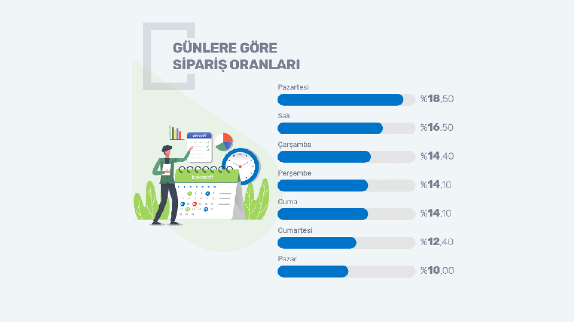 E-Ticaret