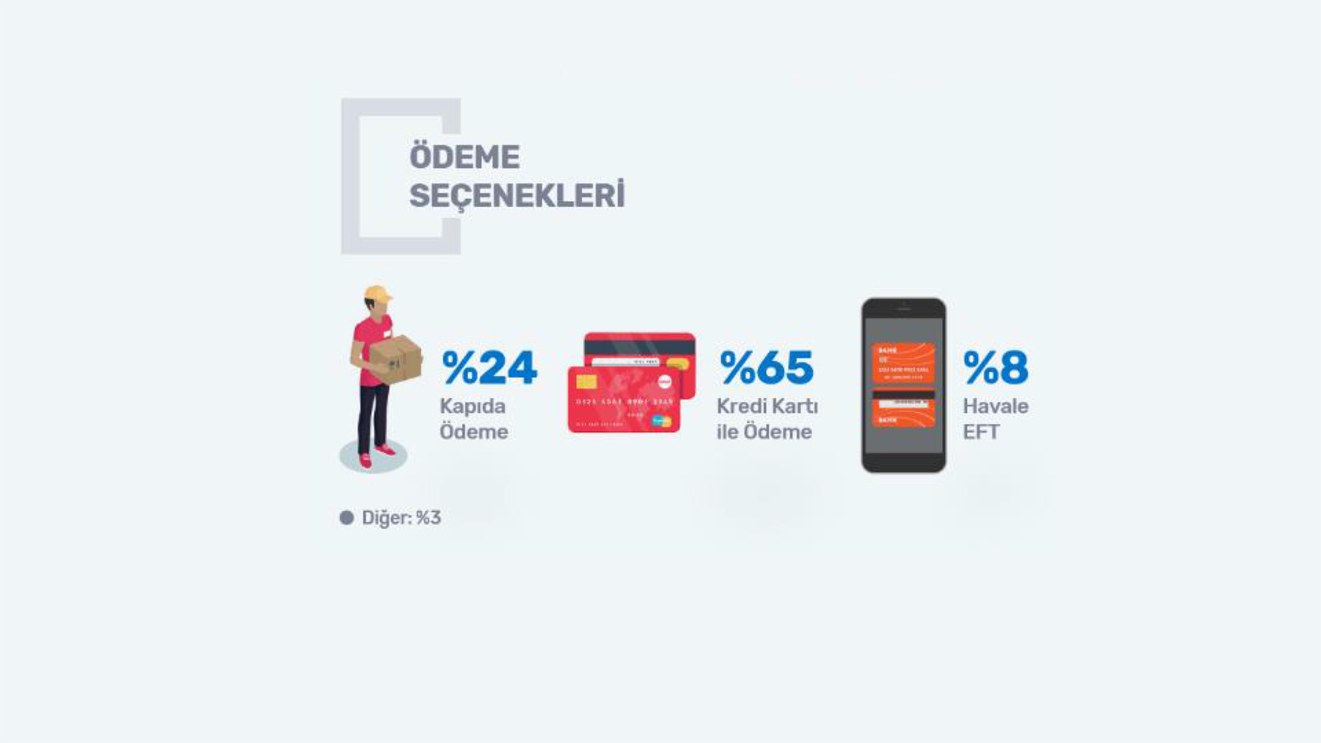 E-Ticaret